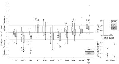 Characterization of the neuropathic pain component contributing to myalgia in patients with myotonic dystrophy type 1 and 2